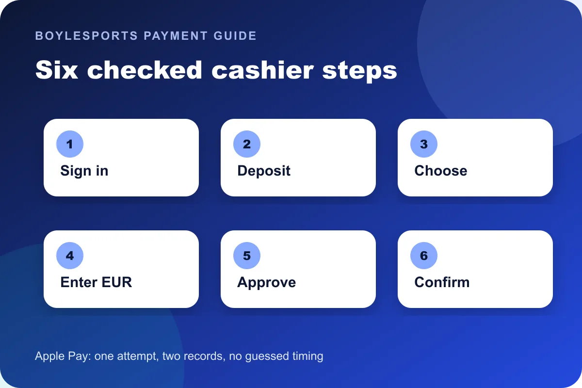 Apple Pay BoyleSports cashier deposit steps in Ireland