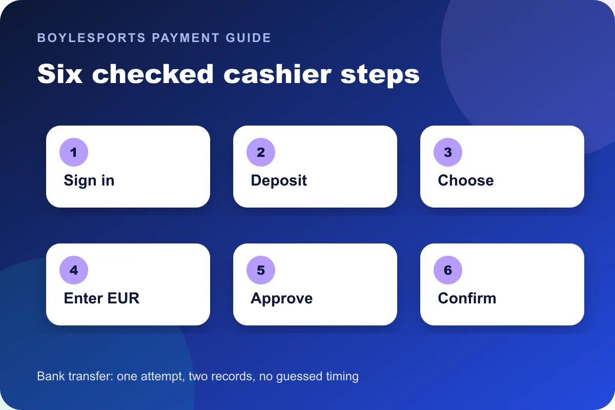 Bank transfer BoyleSports cashier deposit steps in Ireland