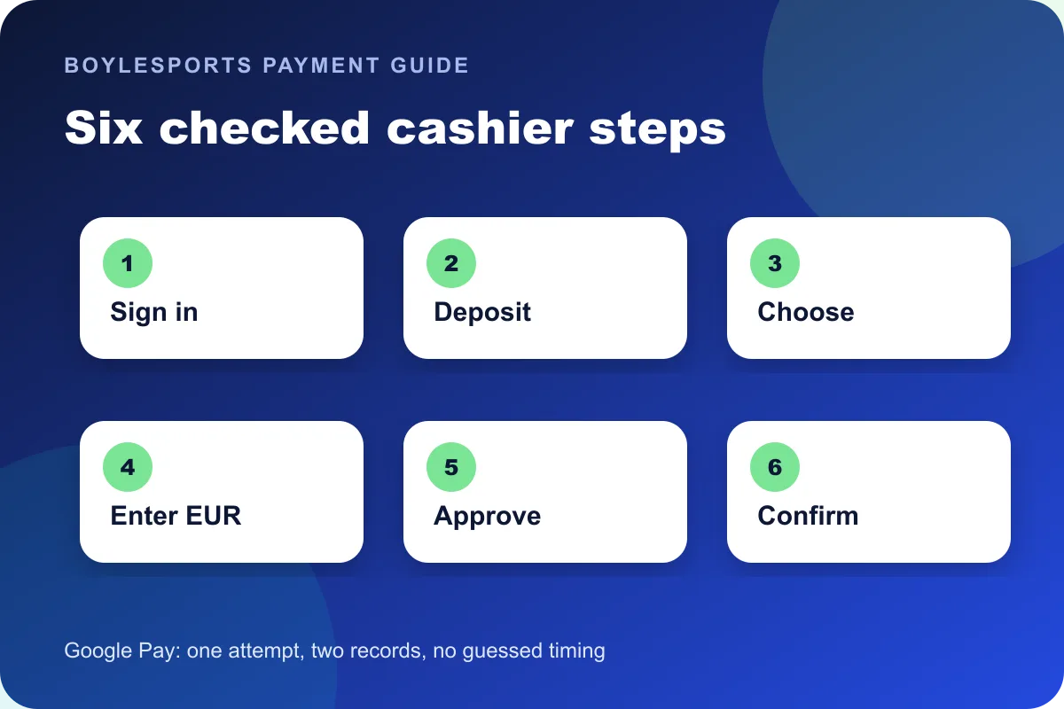 Google Pay BoyleSports cashier deposit steps in Ireland