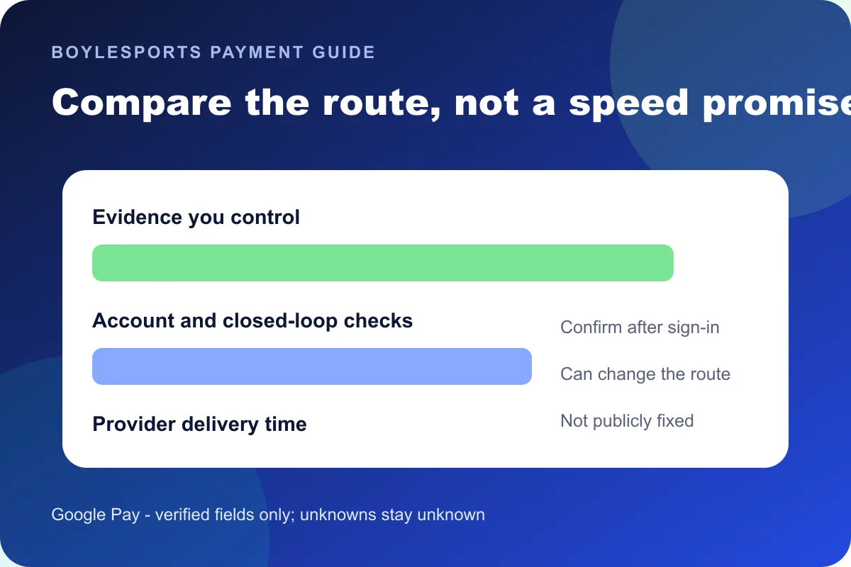 Google Pay BoyleSports payment route comparison
