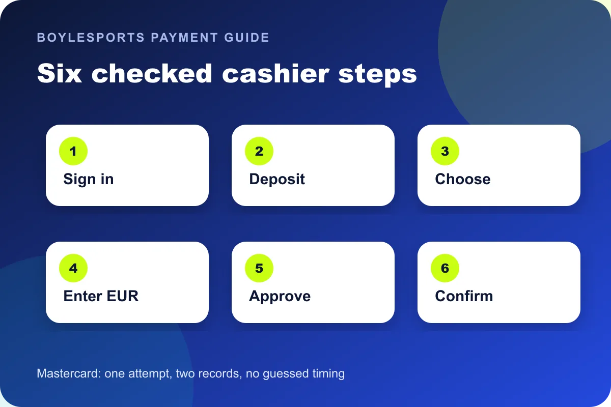 Mastercard BoyleSports cashier deposit steps in Ireland