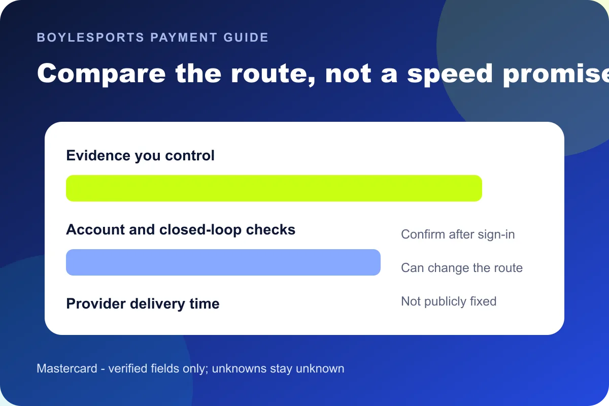 Mastercard BoyleSports payment route comparison