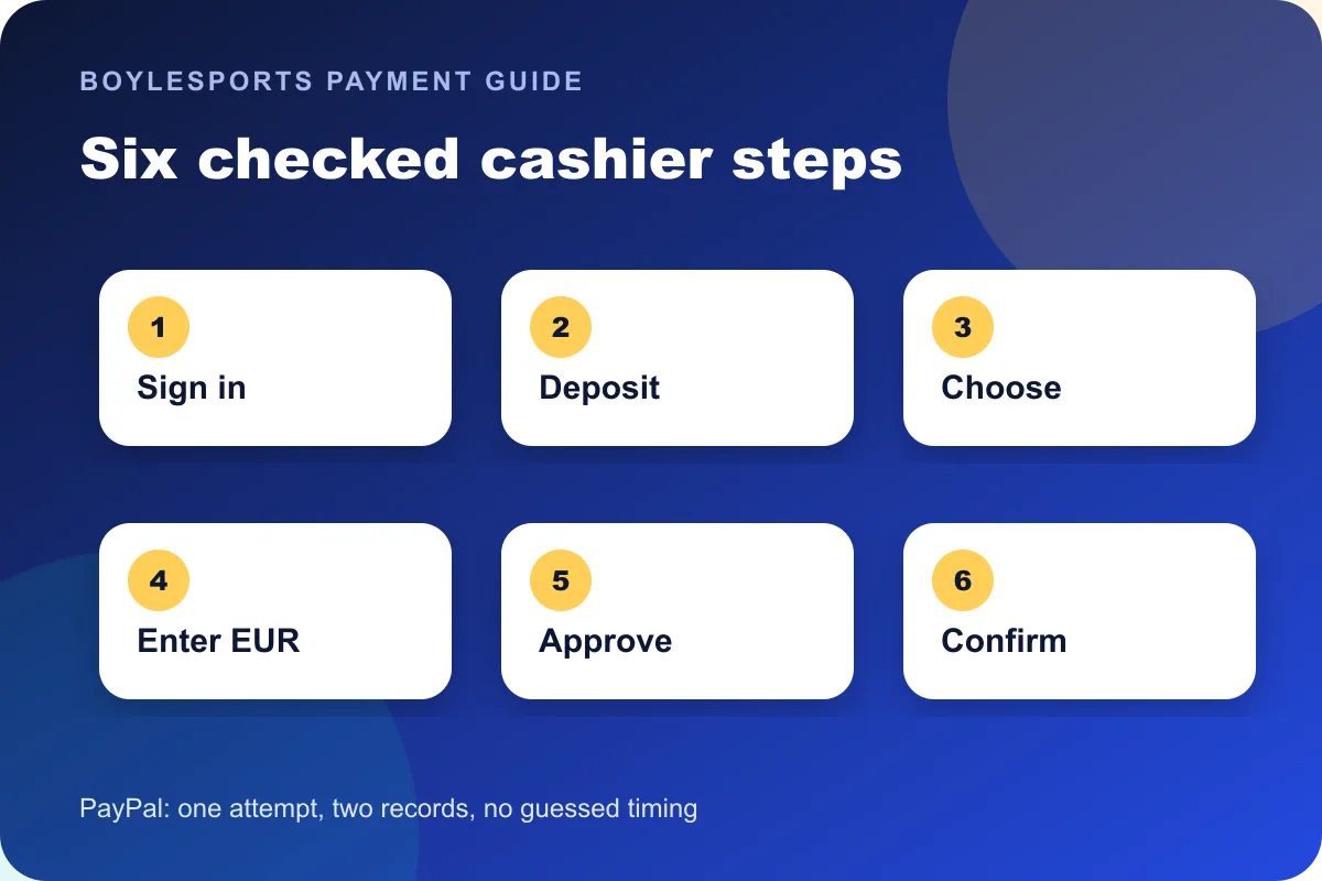 PayPal BoyleSports cashier deposit steps in Ireland