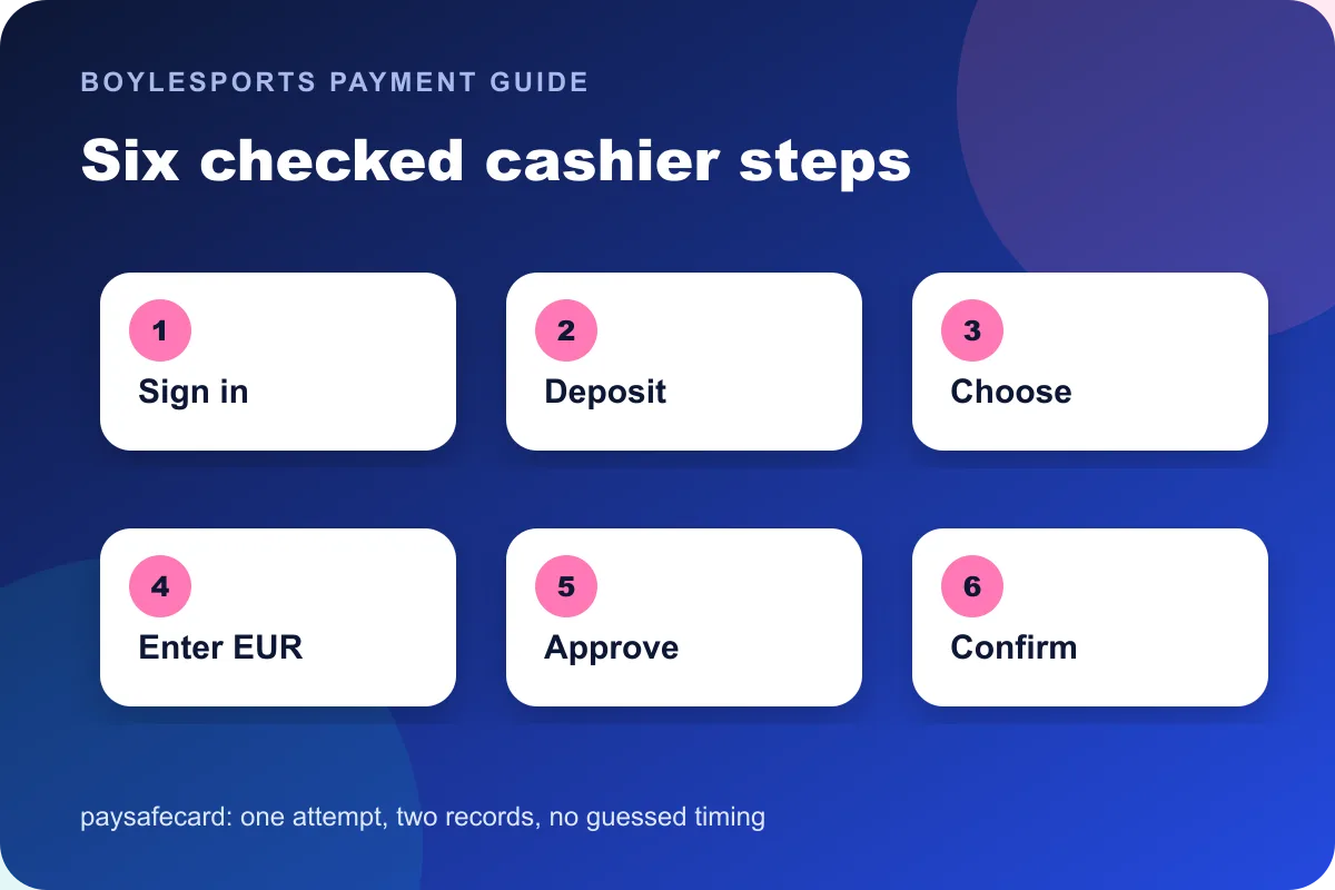 paysafecard BoyleSports cashier deposit steps in Ireland