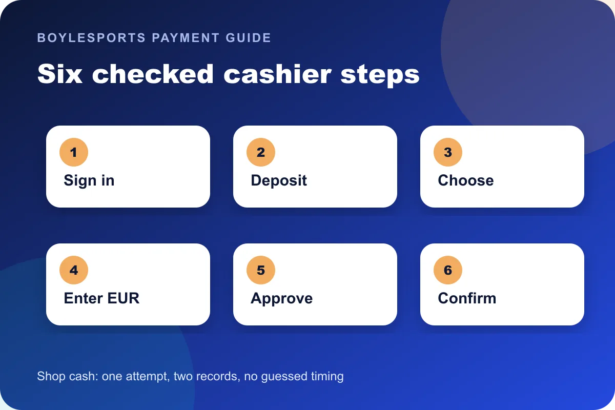 Shop cash BoyleSports cashier deposit steps in Ireland
