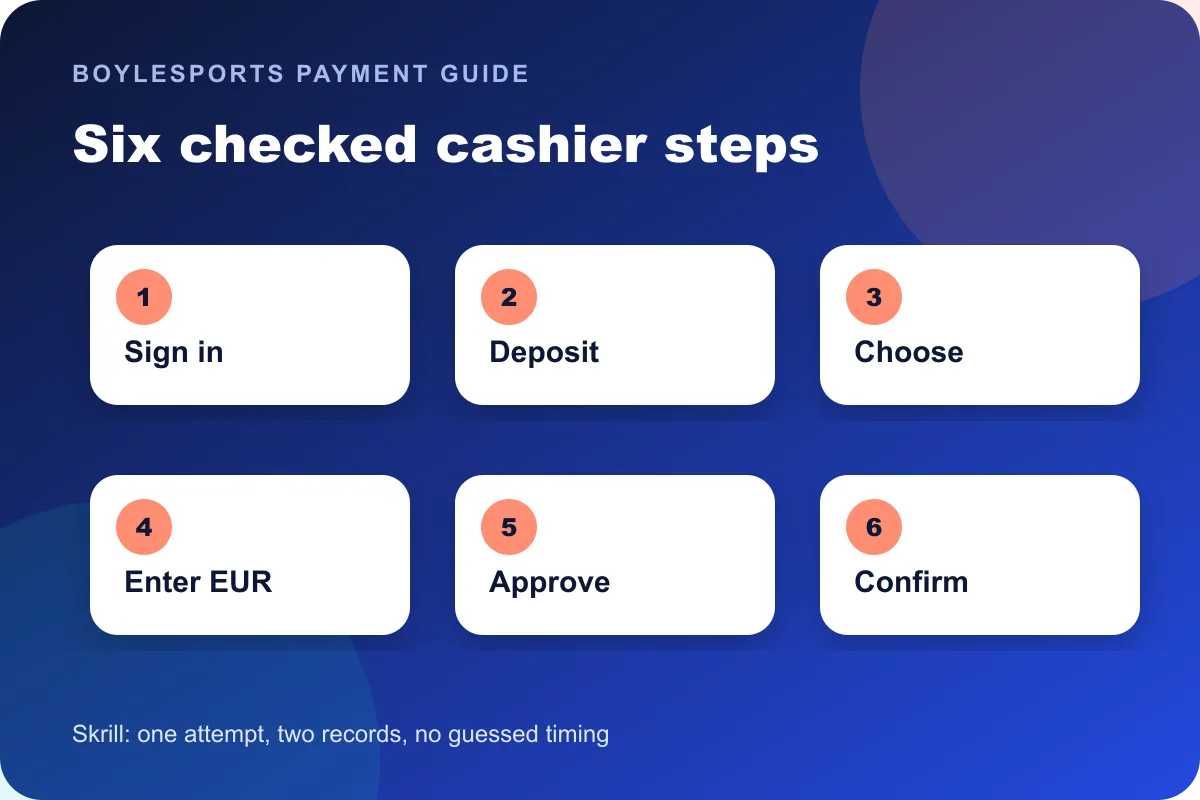 Skrill BoyleSports cashier deposit steps in Ireland