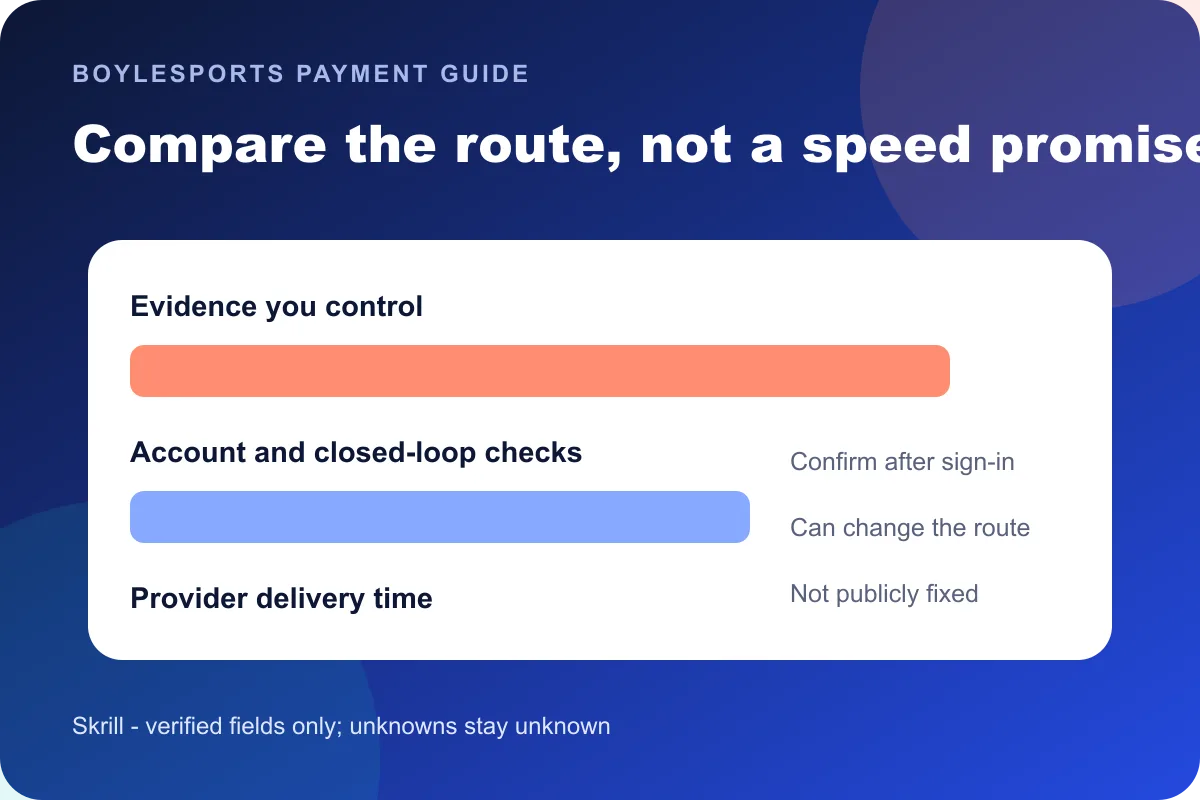 Skrill BoyleSports payment route comparison