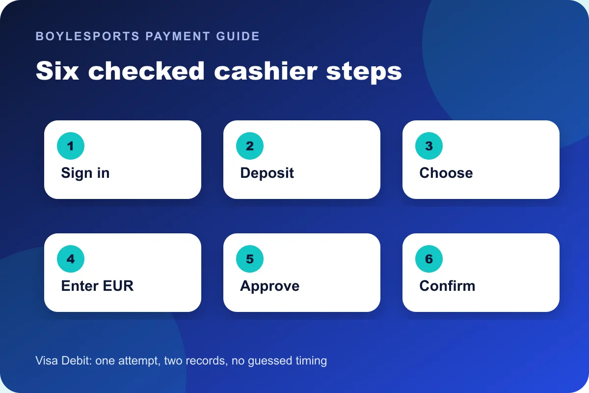Visa Debit BoyleSports cashier deposit steps in Ireland